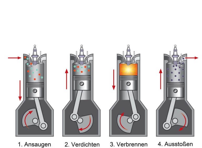 Four Stroke Engine Four Stroke Engine