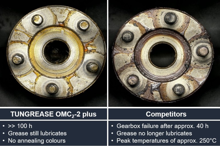 Long-lasting small gearbox lubrication with TUNGREASE OMC2-2 plus Long-lasting small gearbox lubrication with TUNGREASE OMC2-2 plus