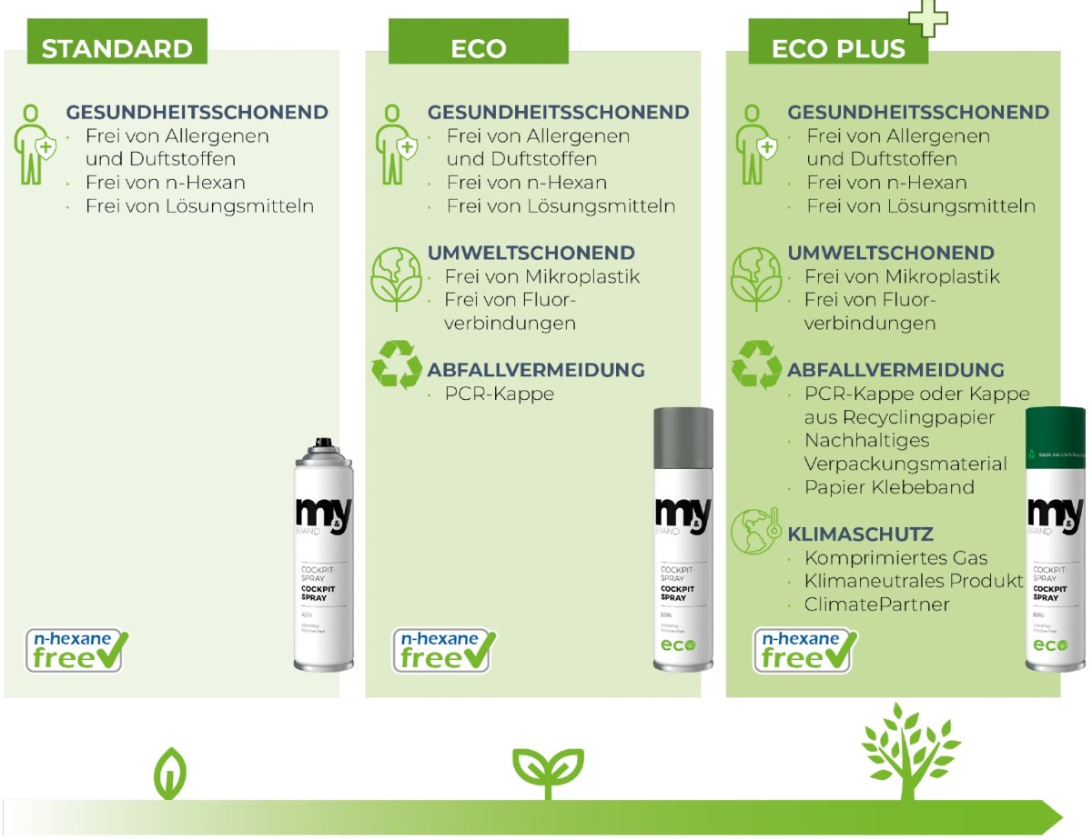 ECO-Line ECO-Line