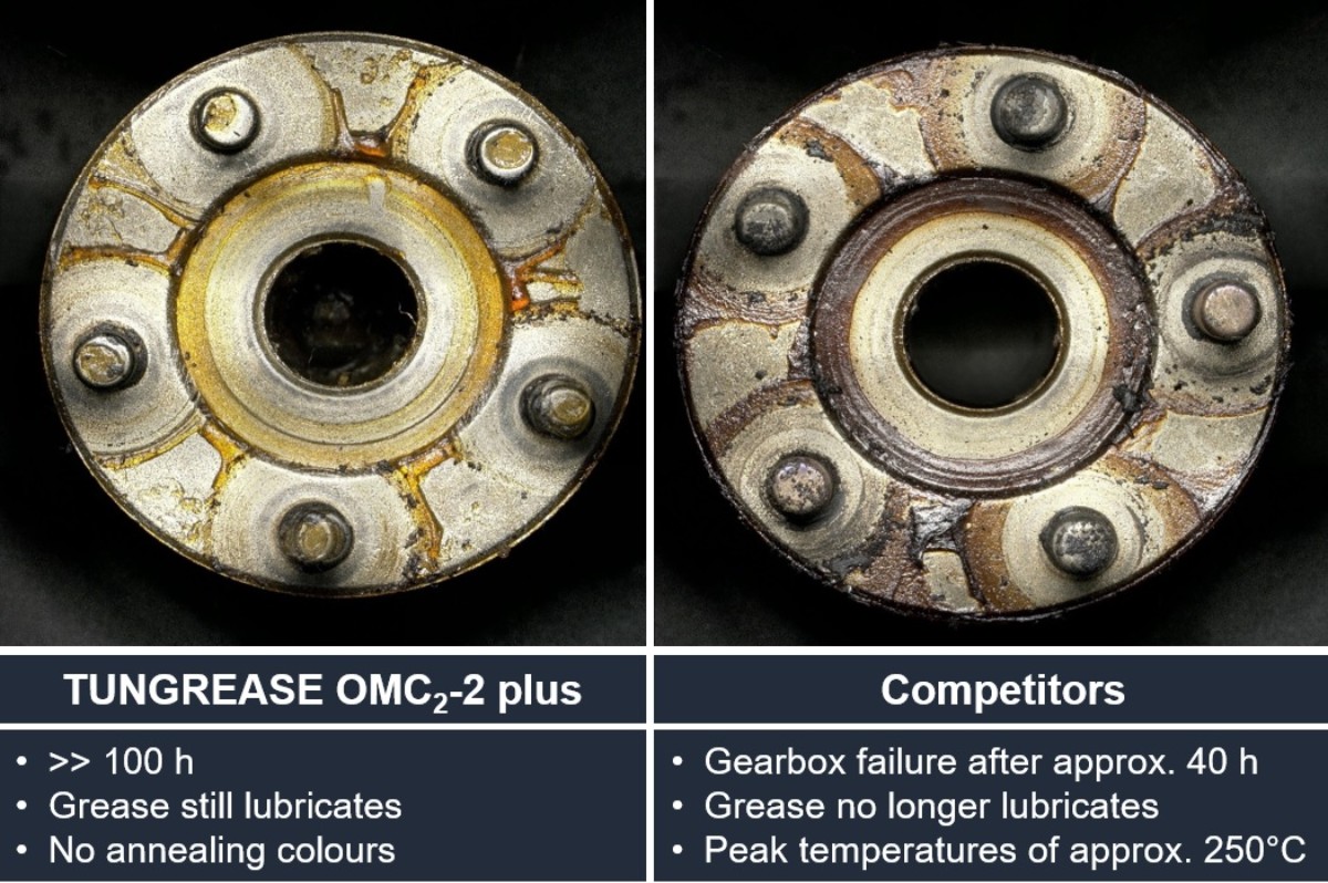 Long-lasting small gearbox lubrication with TUNGREASE OMC2-2 plus Long-lasting small gearbox lubrication with TUNGREASE OMC2-2 plus
